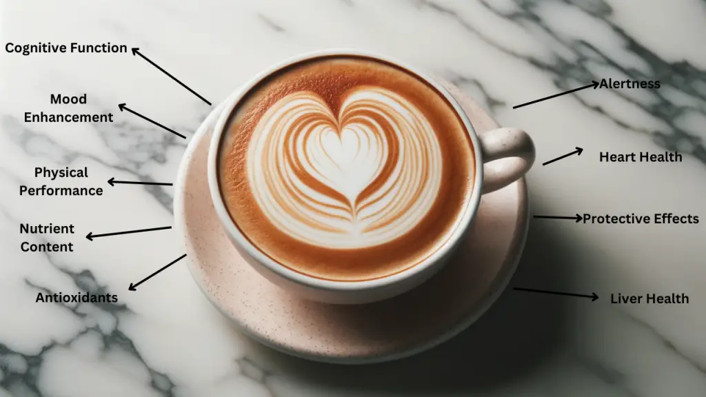 cappuccino benefits